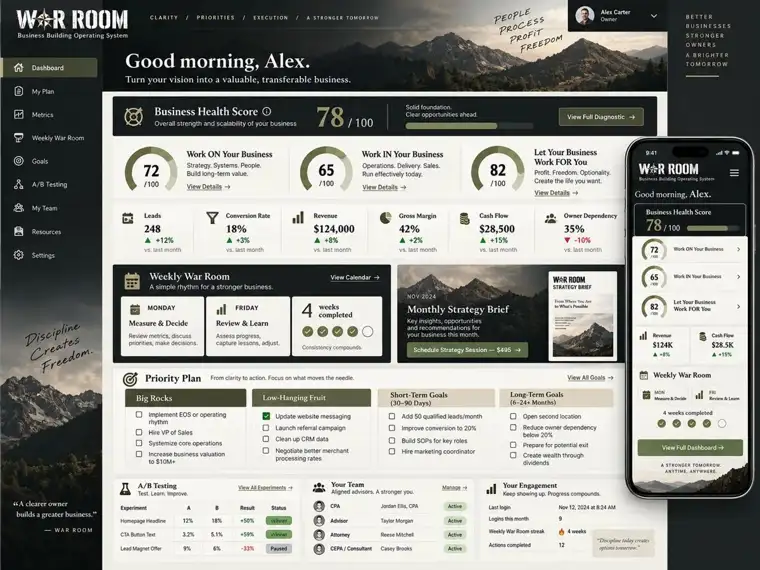 Dynamic Dashboard sample showing business priorities and weekly performance
