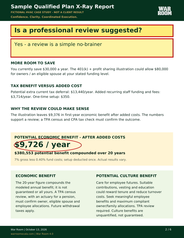 Sample review decision and economic benefit after modeled costs
